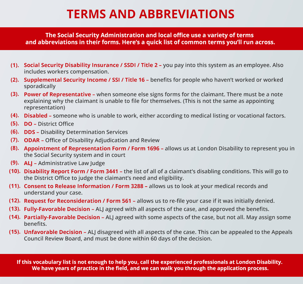 Terms and Abbreviations for Disability Advocates